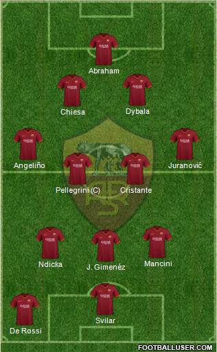 AS Roma Formation 2024