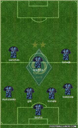 Dinamo Kiev Formation 2024