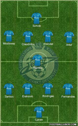 Zenit St. Petersburg Formation 2024