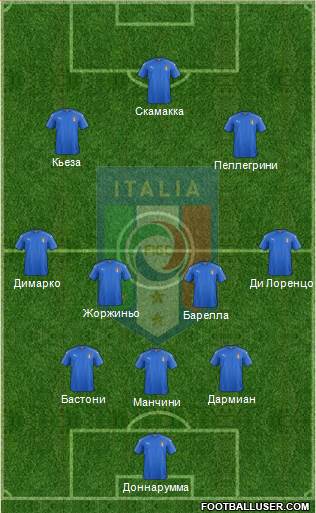 Italy Formation 2024