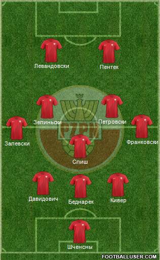 Poland Formation 2024