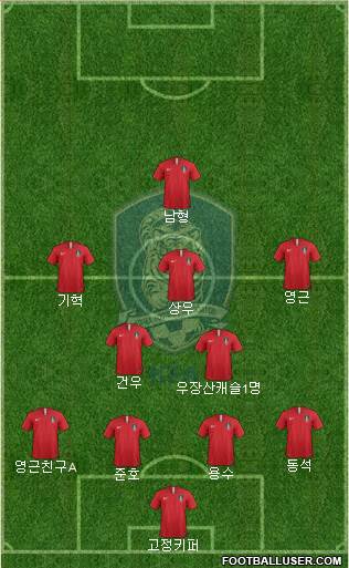 South Korea Formation 2024