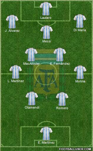 Argentina Formation 2024