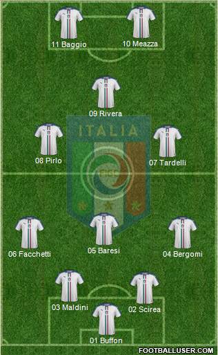 Italy Formation 2024