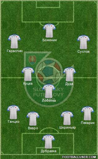 Slovakia Formation 2024