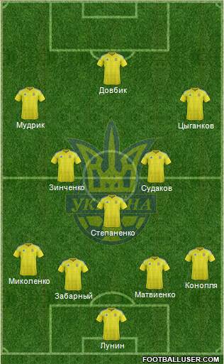 Ukraine Formation 2024