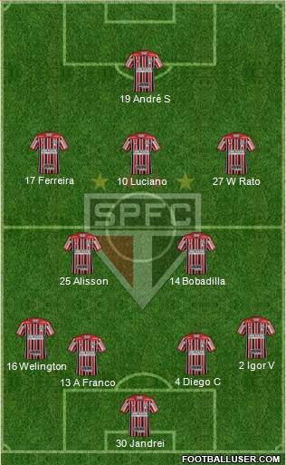 São Paulo FC Formation 2024