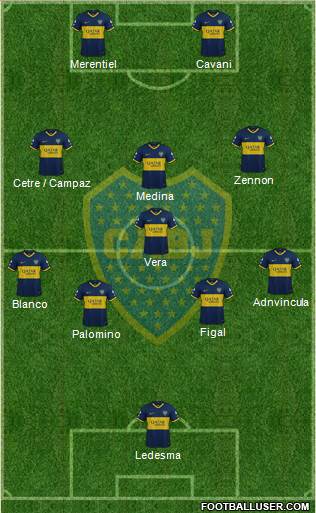 Boca Juniors Formation 2024