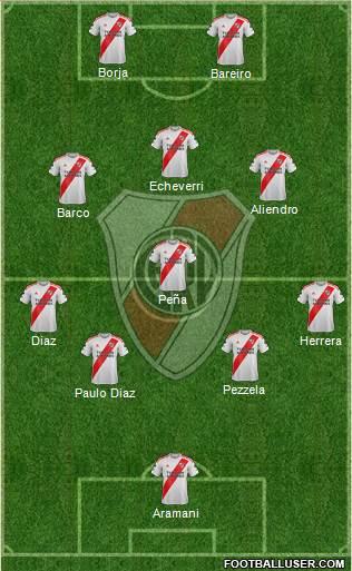 River Plate Formation 2024