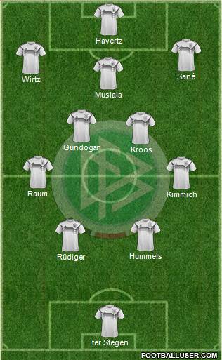 Germany Formation 2024