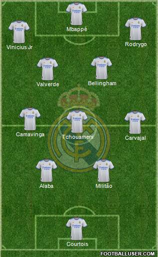 Real Madrid C.F. Formation 2024