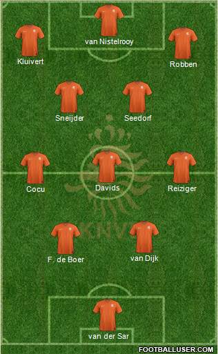 Holland Formation 2024