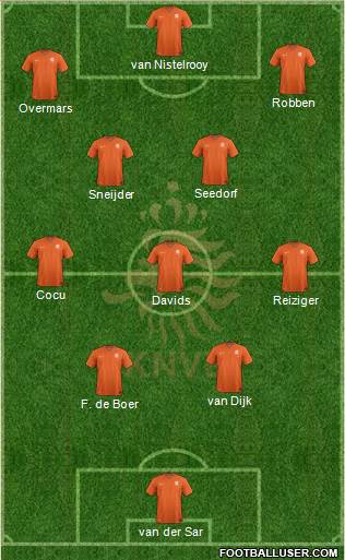 Holland Formation 2024