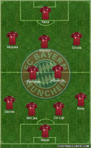 FC Bayern München Formation 2024