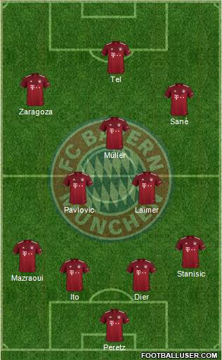 FC Bayern München Formation 2024