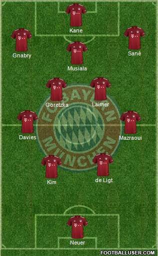 FC Bayern München Formation 2024