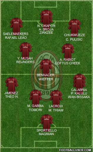 A.C. Milan Formation 2024