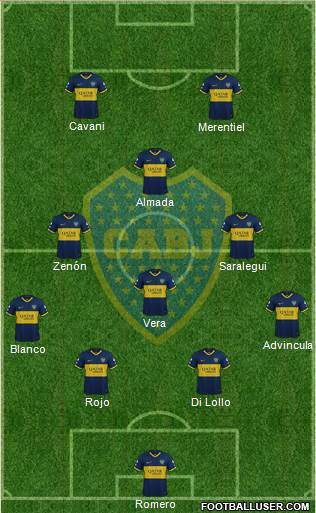 Boca Juniors Formation 2024