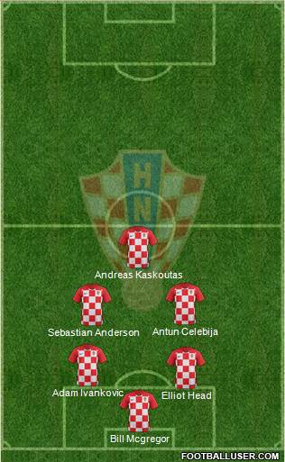 Croatia Formation 2024