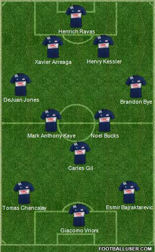 New England Revolution Formation 2024