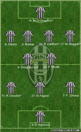 Juventus Formation 2024