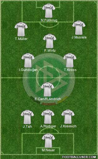 Germany Formation 2024