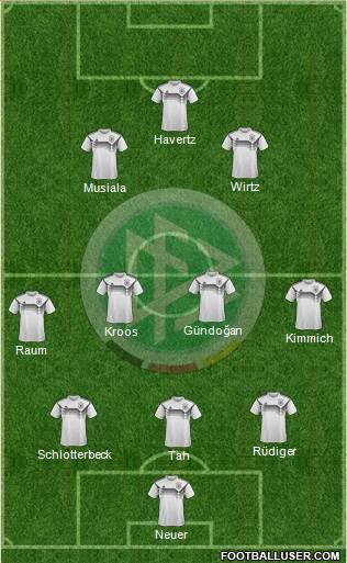 Germany Formation 2024