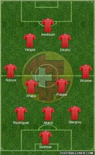 Switzerland Formation 2024