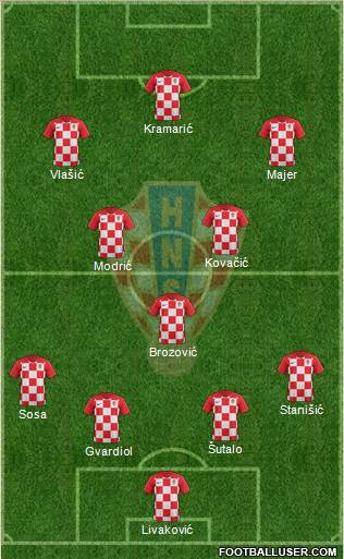 Croatia Formation 2024