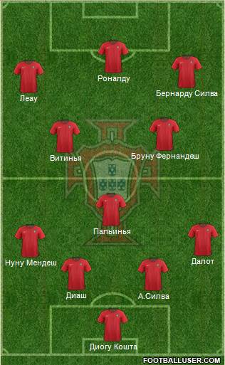 Portugal Formation 2024