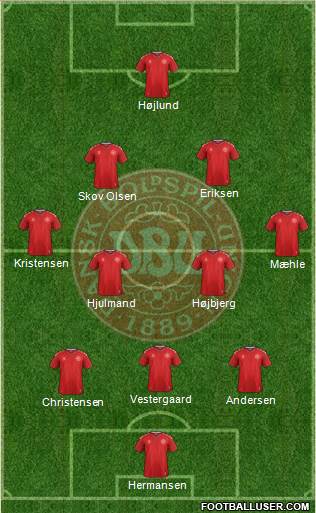 Denmark Formation 2024