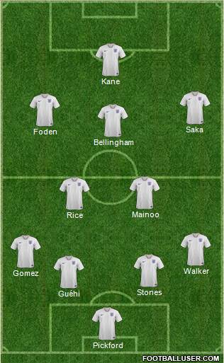 England Formation 2024