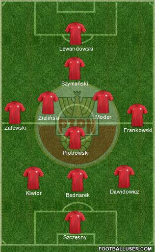 Poland Formation 2024