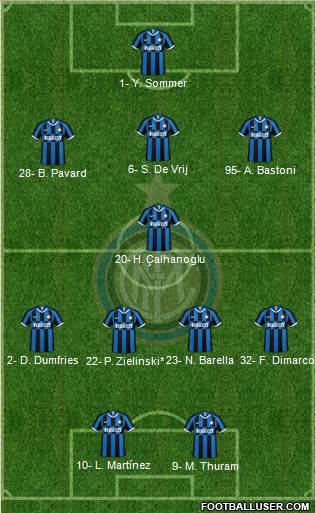 F.C. Internazionale Formation 2024