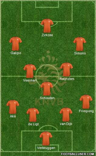 Holland Formation 2024