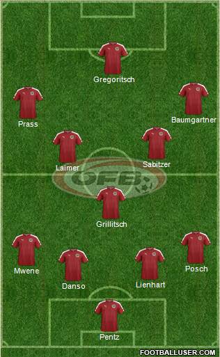 Austria Formation 2024