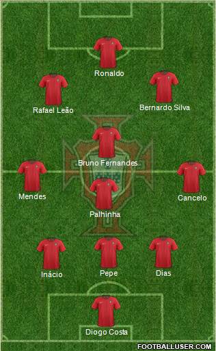 Portugal Formation 2024