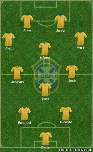 Brazil Formation 2024