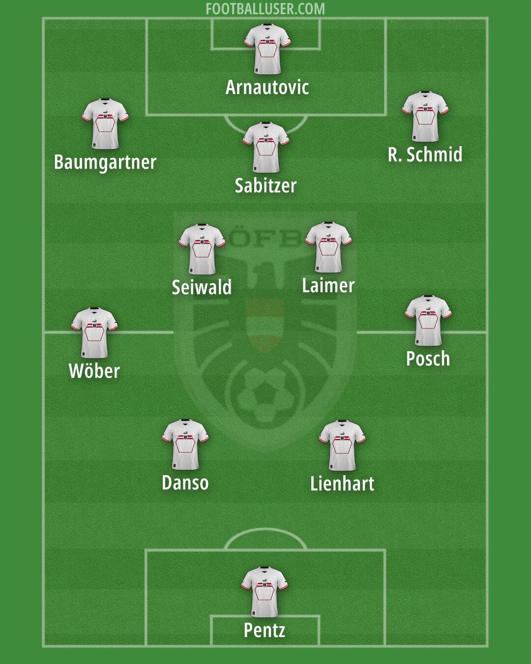 Austria Formation 2024