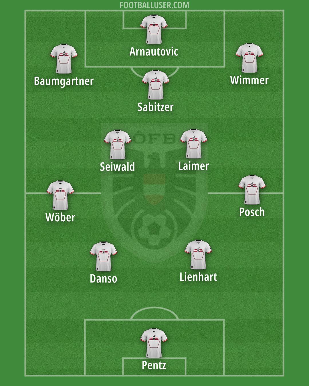 Austria Formation 2024