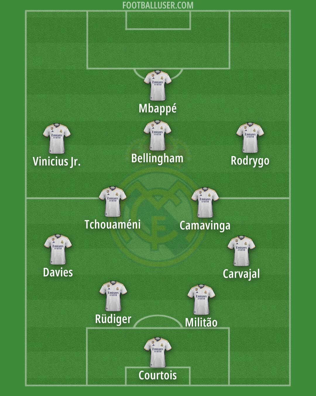 Real Madrid Formation 2024