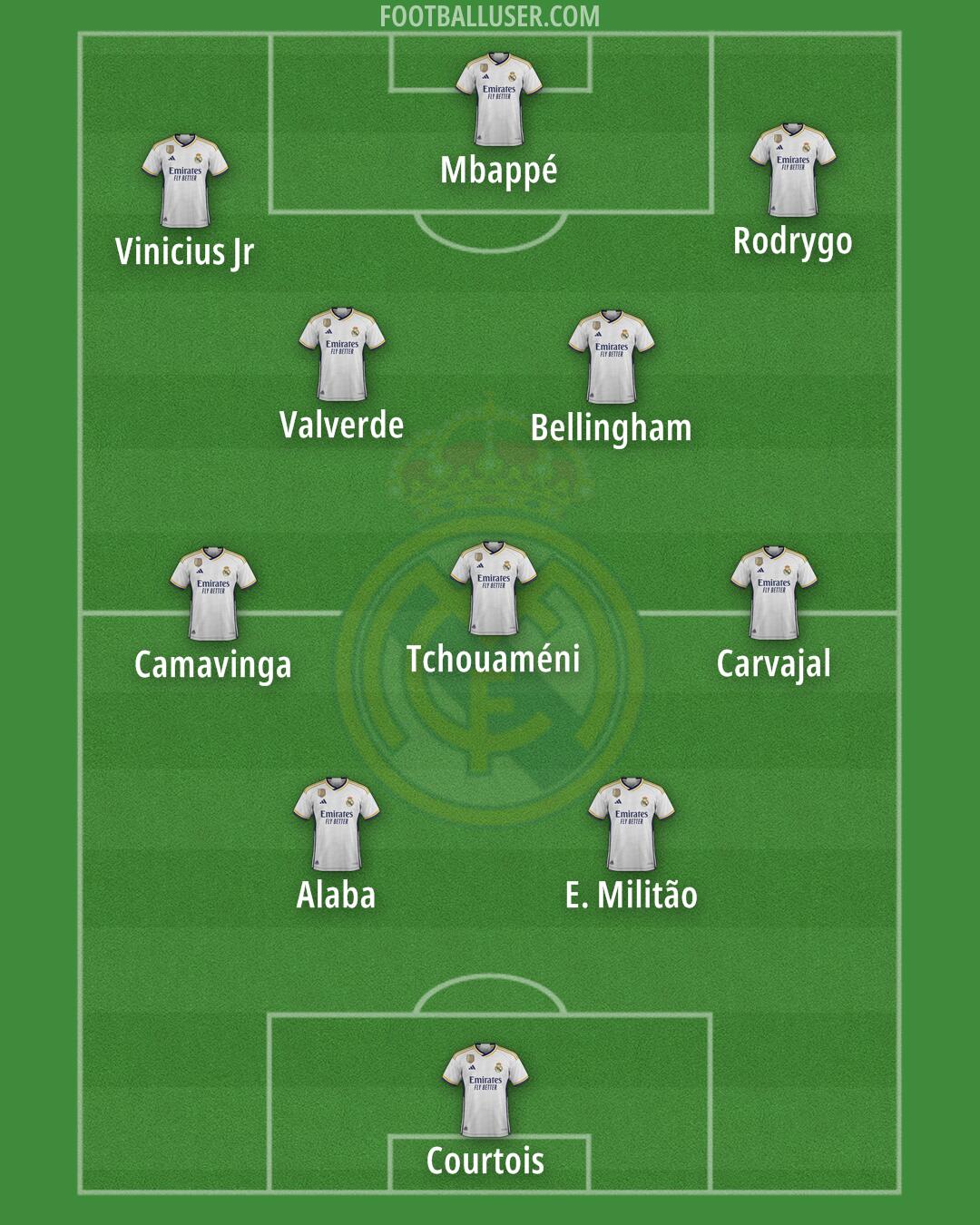 Real Madrid Formation 2024