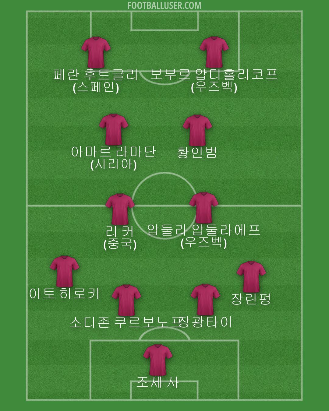 Custom Team Formation 2024