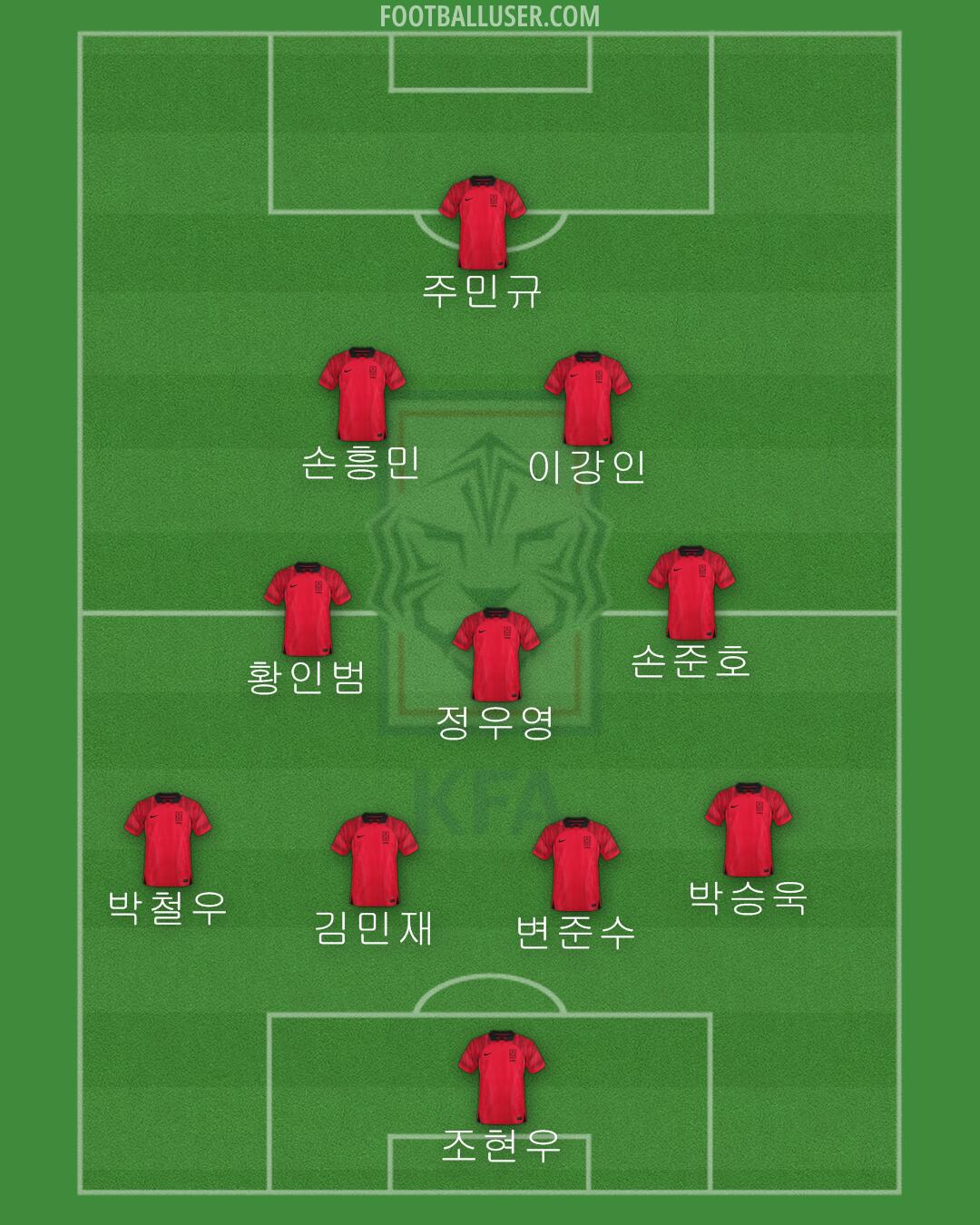 South Korea Formation 2024