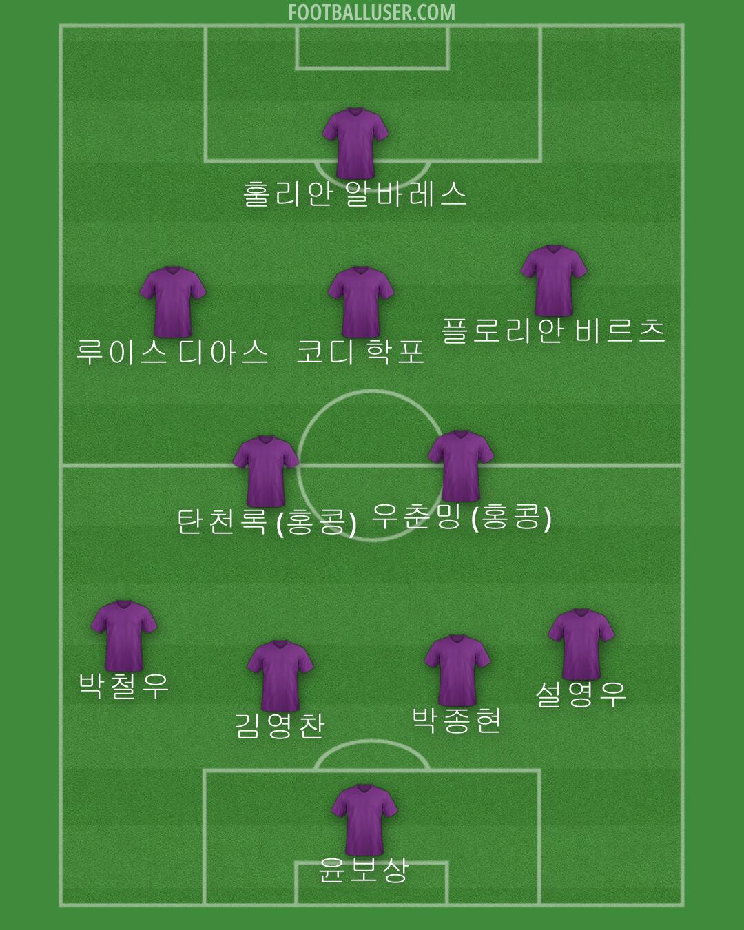 Custom Team Formation 2024