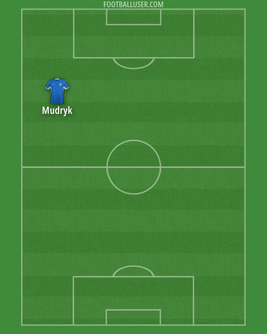 Chelsea Formation 2024