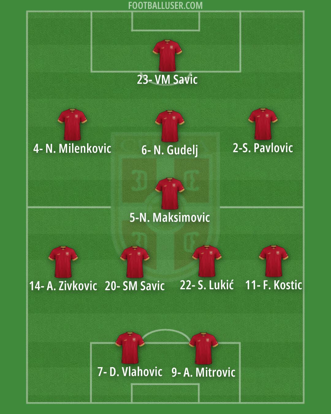 Serbia Formation 2024