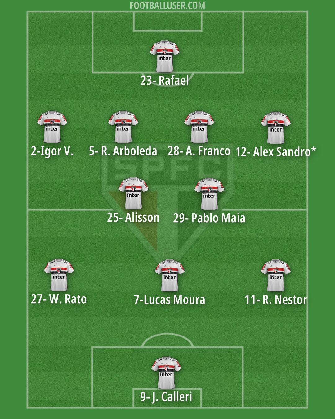 São Paulo Formation 2024