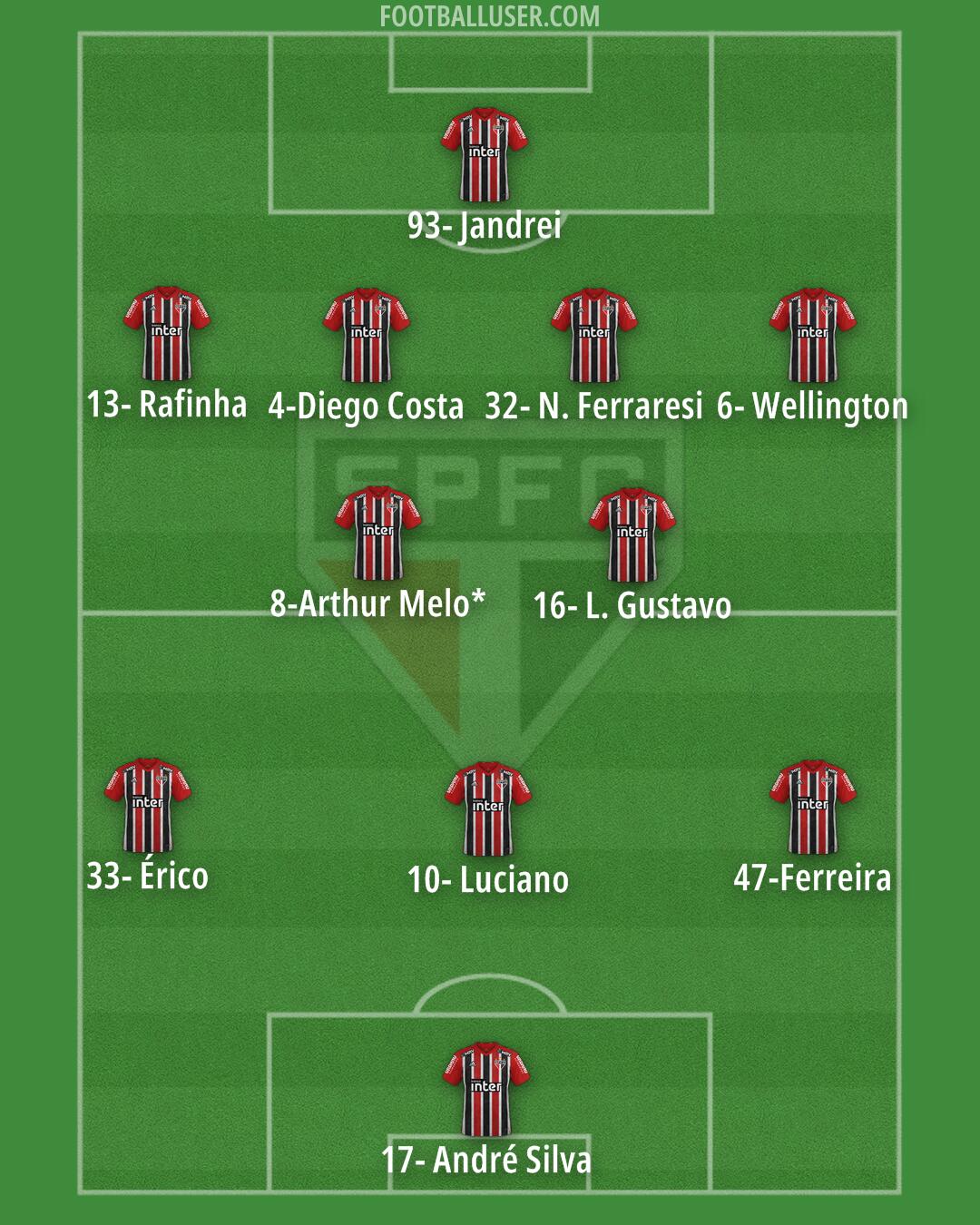 São Paulo Formation 2024