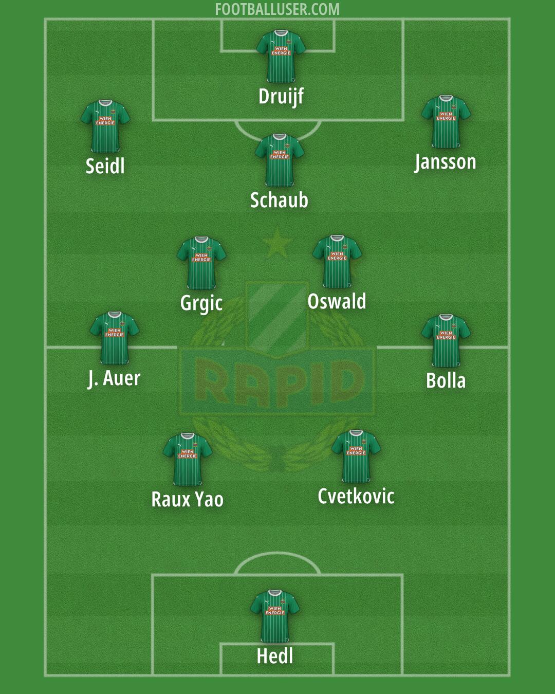 SK Rapid Formation 2024